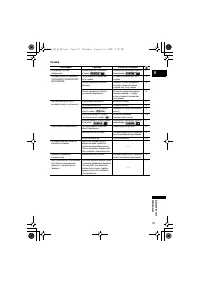 Страница 121