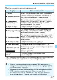Страница 217