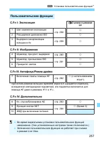 Страница 257