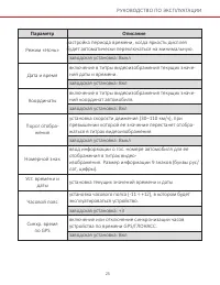 Страница 25