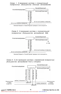 Страница 14