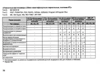 Страница 72