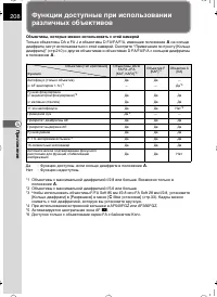 Страница 209