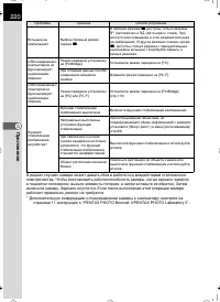 Страница 221