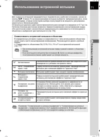 Страница 72