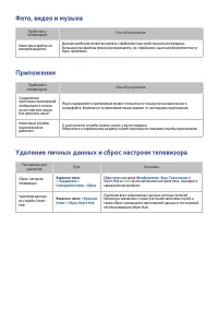 Страница 224