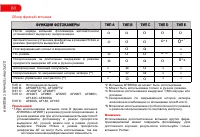 Страница 84