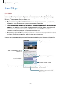 Страница 162