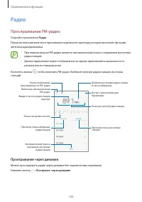 Страница 100