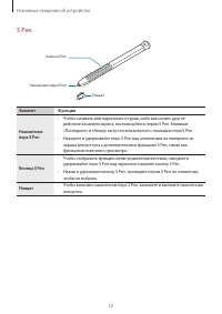 Страница 12
