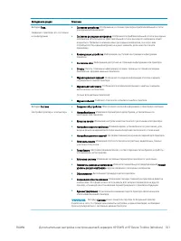 Страница 113