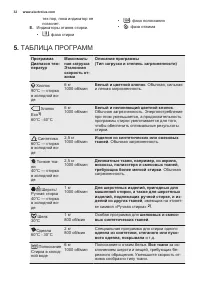 Страница 32