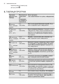 Страница 32