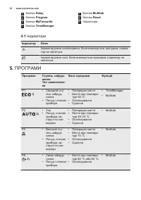 Страница 32