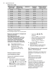Страница 36