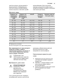 Страница 43