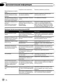 Страница 112