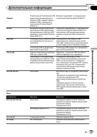 Страница 115