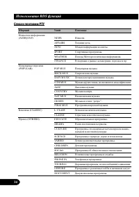 Страница 34