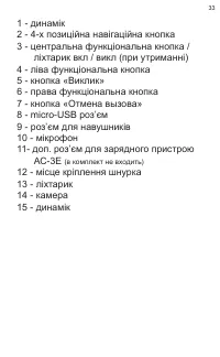 Страница 33
