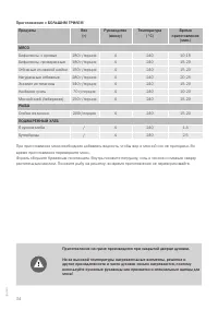 Страница 34
