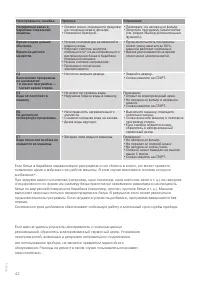 Страница 42