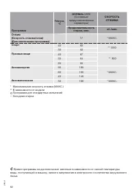 Страница 62