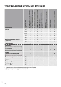 Страница 32