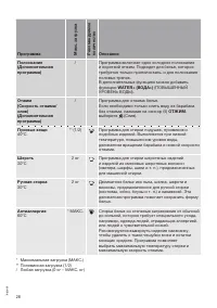 Страница 28