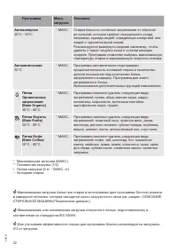 Страница 32
