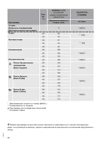 Страница 66