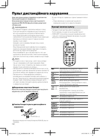 Страница 122
