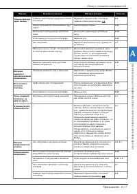 Страница 103