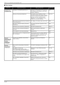 Страница 122