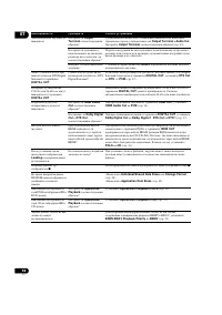 Страница 58