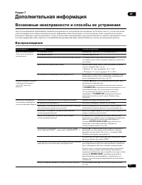 Страница 51