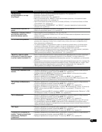 Страница 101