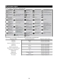 Страница 133