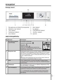 Страница 98