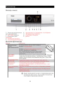 Страница 99