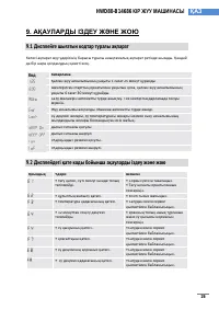 Страница 145
