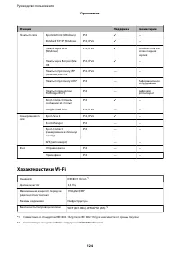 Страница 124