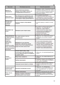 Страница 56