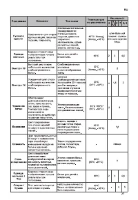 Страница 27