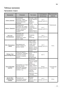 Страница 25