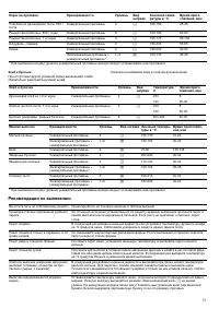 Страница 57