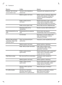 Страница 85