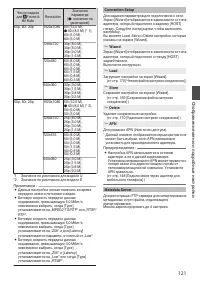 Страница 121