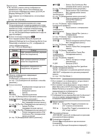 Страница 131