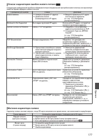 Страница 177